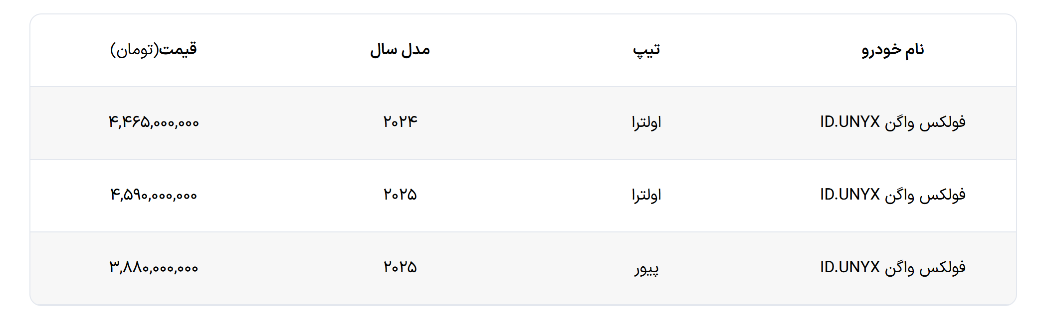قیمت نهایی دو تیپ فولکس واگن ID.UNYX اعلام شد قیمت نهایی دو تیپ فولکس واگن ID.UNYX اعلام شد