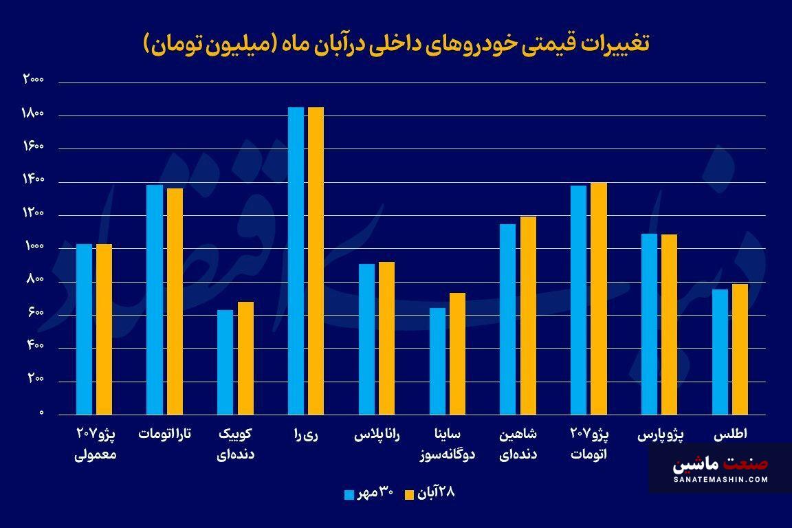 روایت پاییزی خودرو روایت پاییزی خودرو