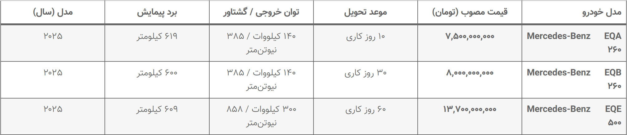 فروش مرسدس EQB 260 ، EQE 500 و EQA 260 راسا موتور آغاز شد