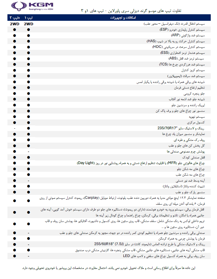 اولین شرایط فروش موسو گرند خان دیزلی اعلام شد +جدول اولین شرایط فروش موسو گرند خان دیزلی اعلام شد +جدول
