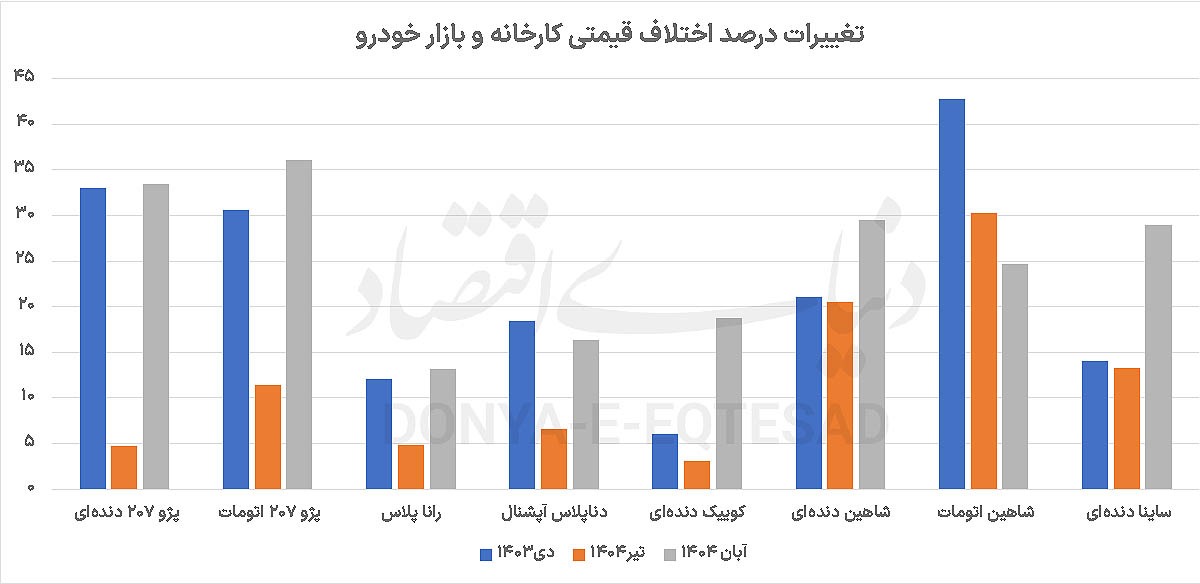 دلالان خودرو دوباره بازگشتند! دلالان خودرو دوباره بازگشتند!
