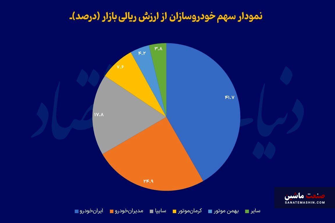 مونتاژکاران؛ برنده قیمت گذاری مونتاژکاران؛ برنده قیمت گذاری