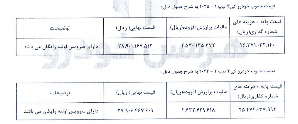 شرایط فروش هیوندای سوناتا 2025 هرمس خودرو با قیمت قطعی اعلام شد شرایط فروش هیوندای سوناتا 2025 هرمس خودرو با قیمت قطعی اعلام شد