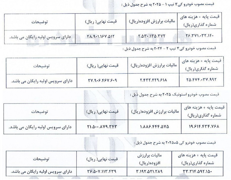 شرایط فروش چهار محصول کیا توسط هرمس خودرو اعلام شد +قیمت قطعی شرایط فروش چهار محصول کیا توسط هرمس خودرو اعلام شد +قیمت قطعی