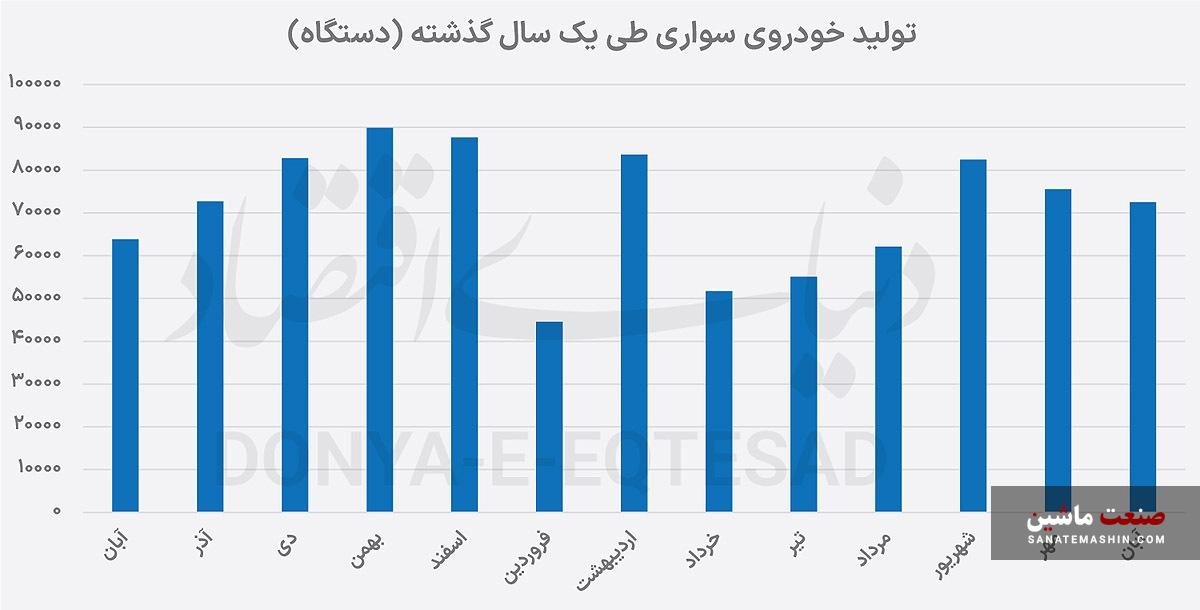 جبران کسری تولید در زمستان؟
