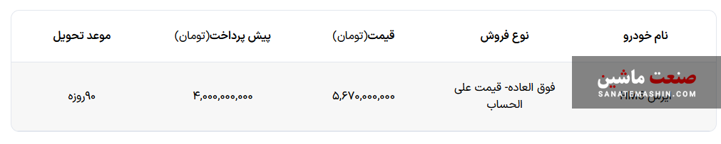 شرایط فروش ایرس HM5 ماموت خودرو اعلام شد +جدول شرایط فروش ایرس HM5 ماموت خودرو اعلام شد +جدول