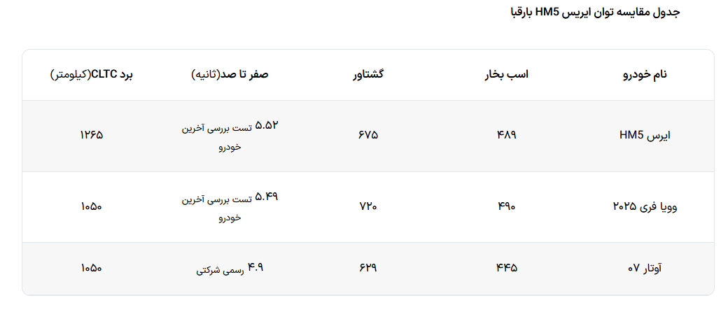مقایسه فنی ERES HM5 ماموت خودرو با دو رقیب سرسخت مقایسه فنی ERES HM5 ماموت خودرو با دو رقیب سرسخت