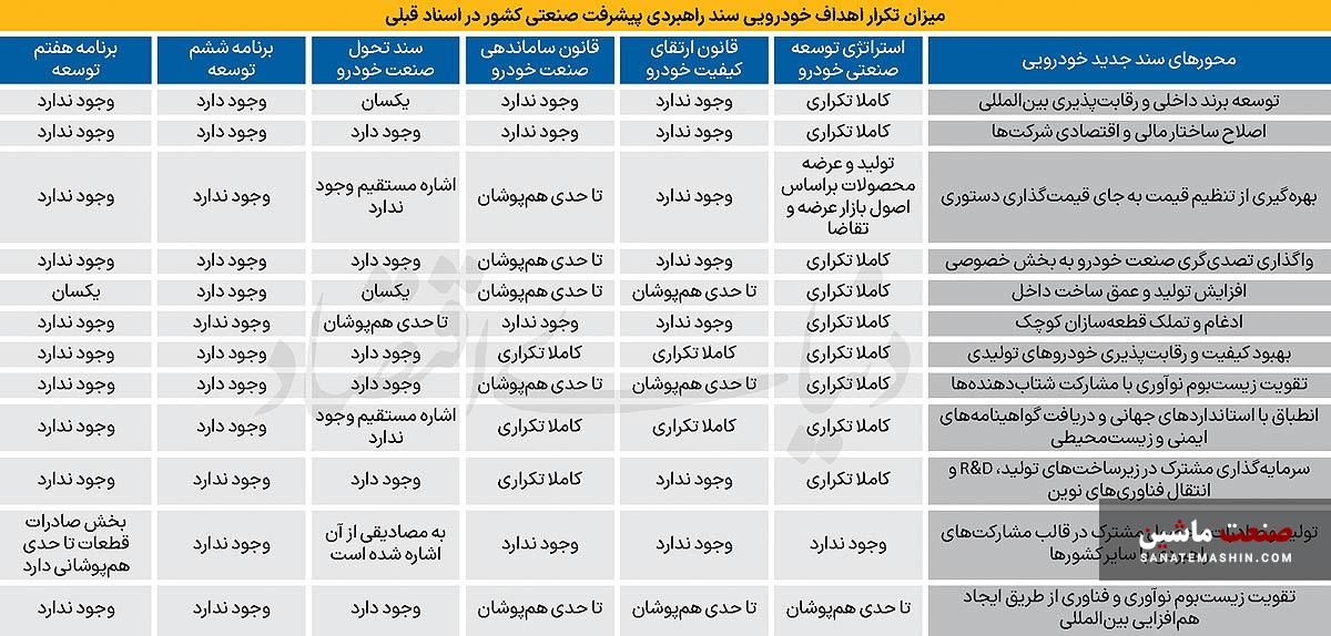 عمر دوساله استراتژیهای خودرویی عمر دوساله استراتژیهای خودرویی