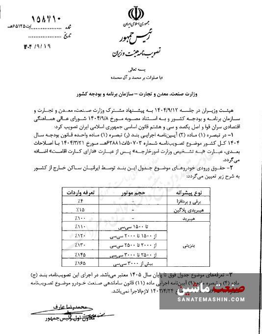 حقوق ورودی خودروهای وارداتی ساکنان خارج از کشور اعلام شد +سند حقوق ورودی خودروهای وارداتی ساکنان خارج از کشور اعلام شد +سند