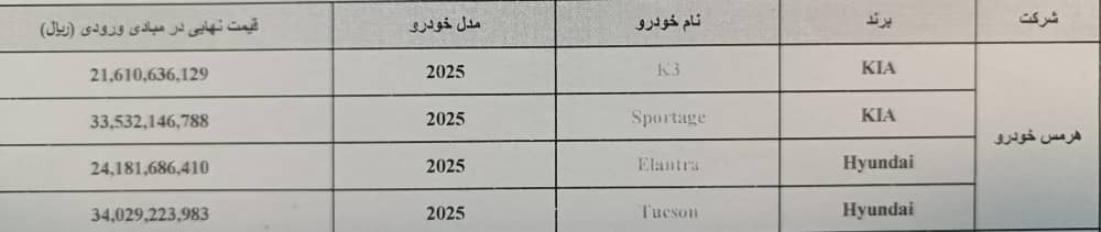 فروش ۴ محصول هیوندای و کیا توسط هرمس خودرو آغاز شد