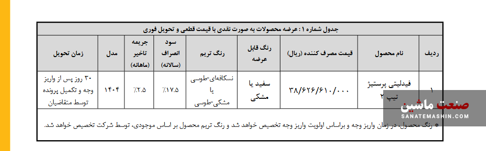 جزئیات پیش ثبت نام نقدی فیدلیتی پرستیژ اعلام شد +جدول