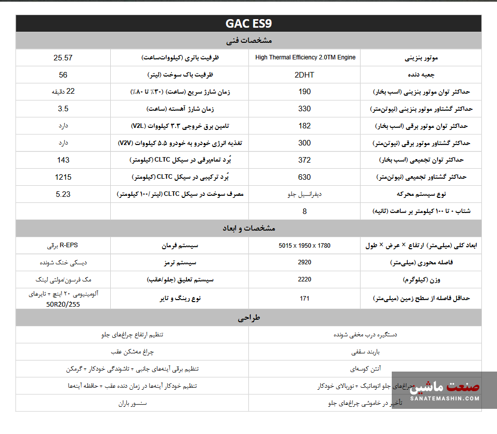 اولین مرحله عرضه GAC ES9 توسط پرشیا خودرو آغاز خواهد شد +کاتالوگ