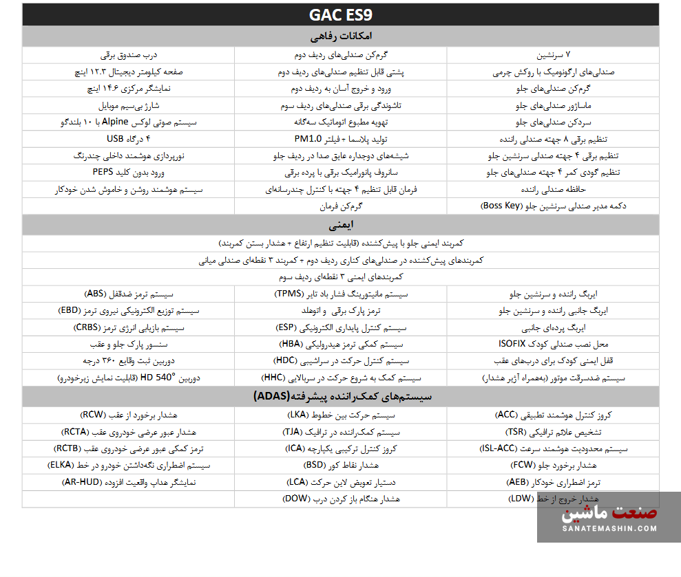 اولین مرحله عرضه GAC ES9 توسط پرشیا خودرو آغاز خواهد شد +کاتالوگ