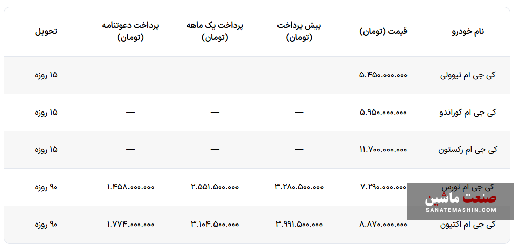 شرایط فروش محصولات سانگ یانگ توسط هرمس خودرو اعلام شد +جدول