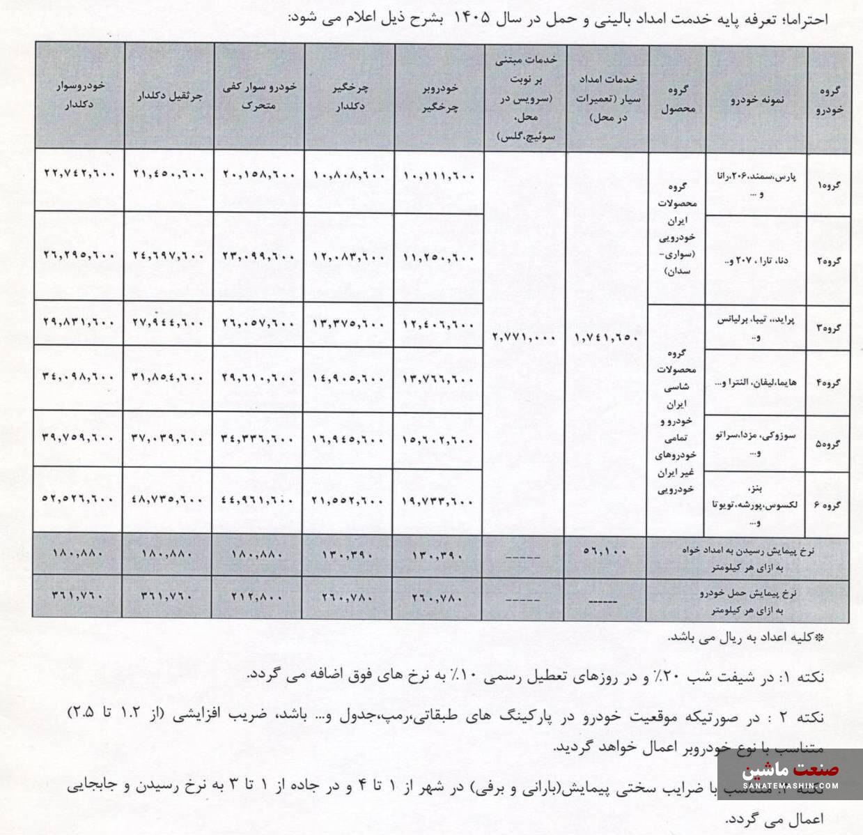 تعرفه امداد خودرو ایران و سایپا در سال 1405 اعلام شد +جدول