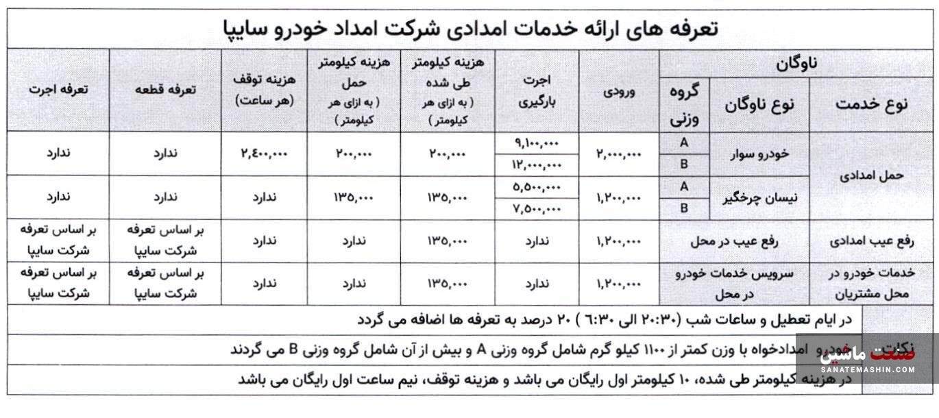 تعرفه امداد خودرو ایران و سایپا در سال 1405 اعلام شد +جدول