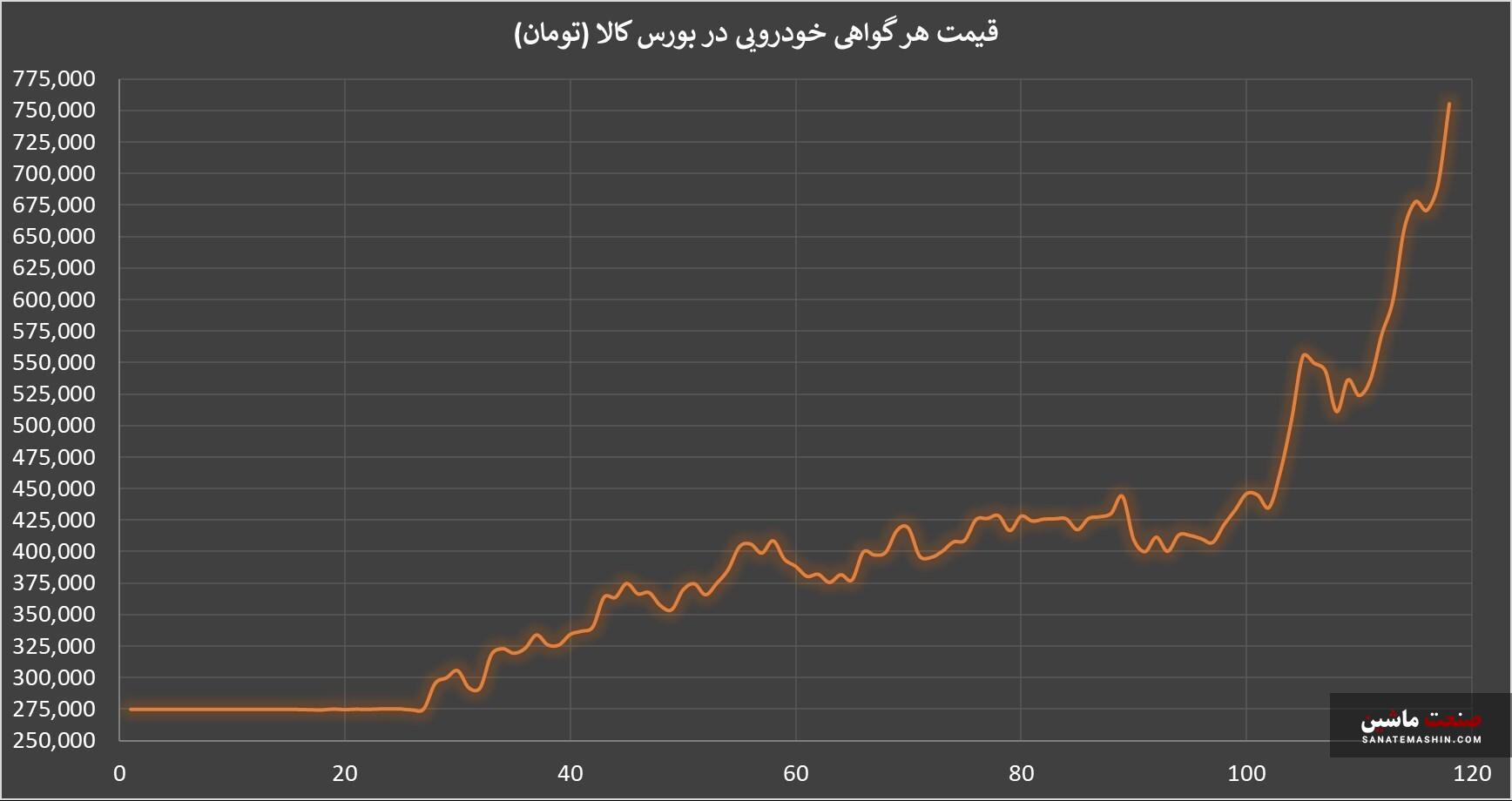 چگونه با پول تو جیبی خودرو بخریم؟