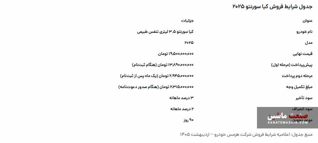 شرایط جدید فروش کیا سورنتو و سلتوس هرمس خودرو اعلام شد +جدول