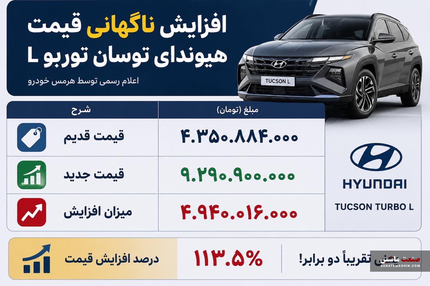 افزایش ناگهانی قیمت هیوندای توسان توربو L هرمس خودرو