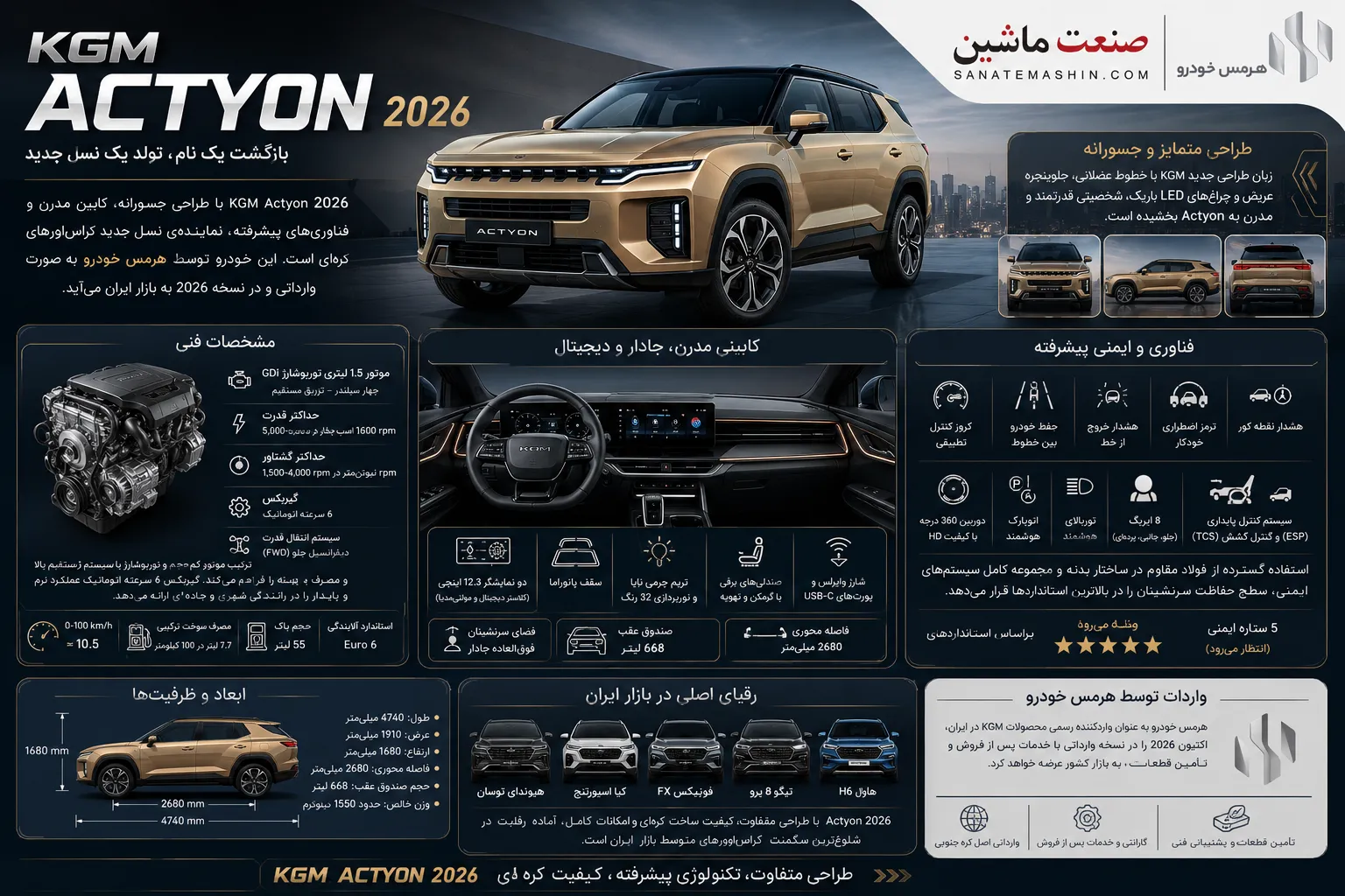 کی جی ام اکتیون (KGM Actyon) با هرمس خودرو بازگشت +تصاویر و فیلم