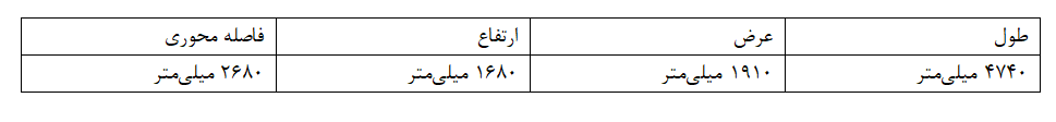 کی جی ام اکتیون (KGM Actyon) با هرمس خودرو بازگشت +تصاویر و فیلم