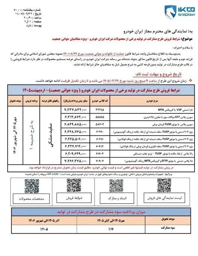 قمار ۷۰۰ میلیونی ایران خودرو روی قیمت نامشخص