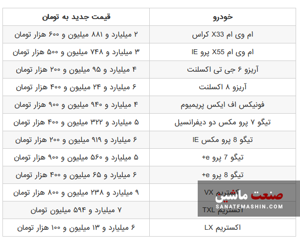 شوک قیمتی مدیران خودرو به بازار +جدول قیمت