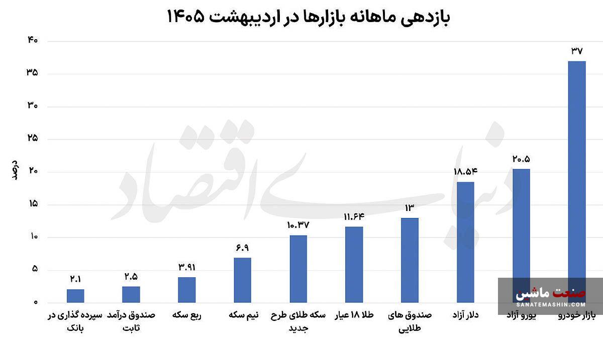 خودرو گوی سبقت را ربود خودرو گوی سبقت را ربود