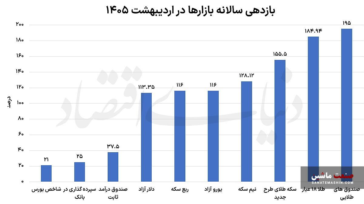 خودرو گوی سبقت را ربود خودرو گوی سبقت را ربود