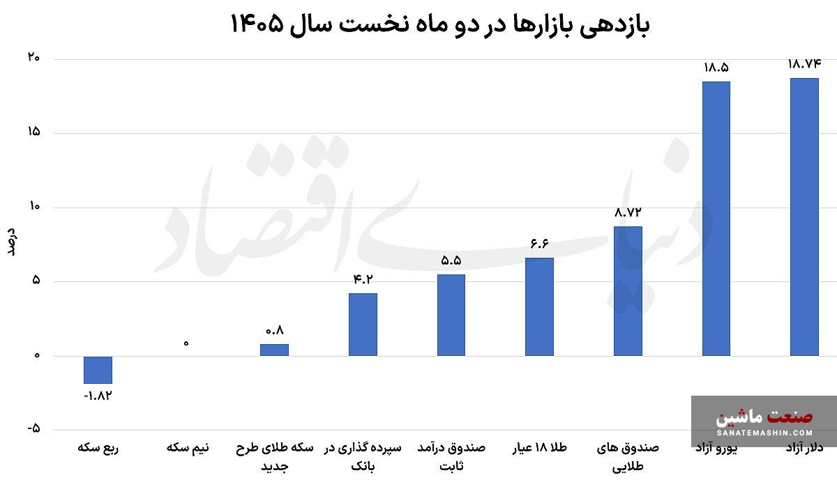 خودرو گوی سبقت را ربود خودرو گوی سبقت را ربود