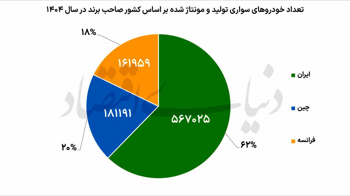 آیا فرانسویها دوباره به صنعت خودرو ایران باز میگردند؟ آیا فرانسویها دوباره به صنعت خودرو ایران باز میگردند؟