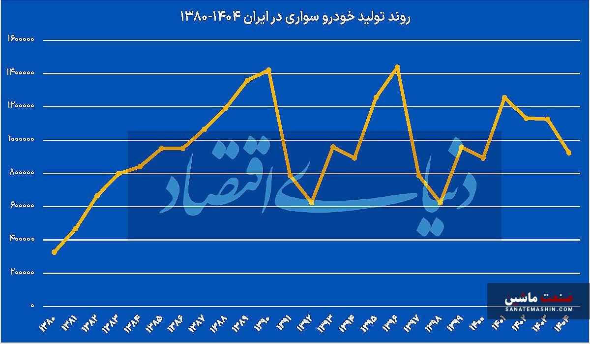 آیا تجربه برجام دوباره در صنعت خودرو تکرار می شود؟ آیا تجربه برجام دوباره در صنعت خودرو تکرار می شود؟