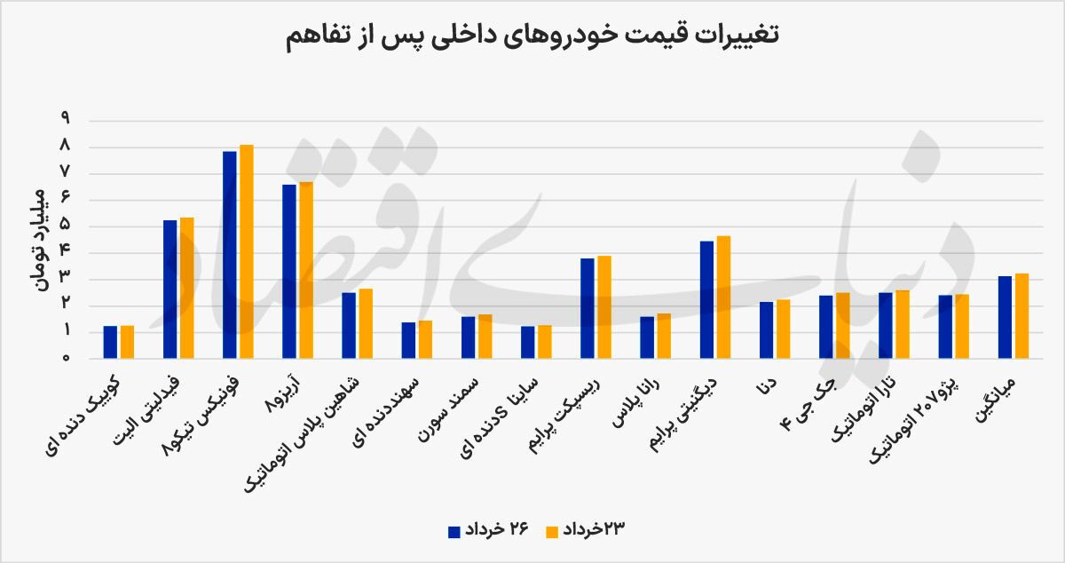 واکنش بازار خودرو به توافق احتمالی بین ایران و آمریکا واکنش بازار خودرو به توافق احتمالی بین ایران و آمریکا