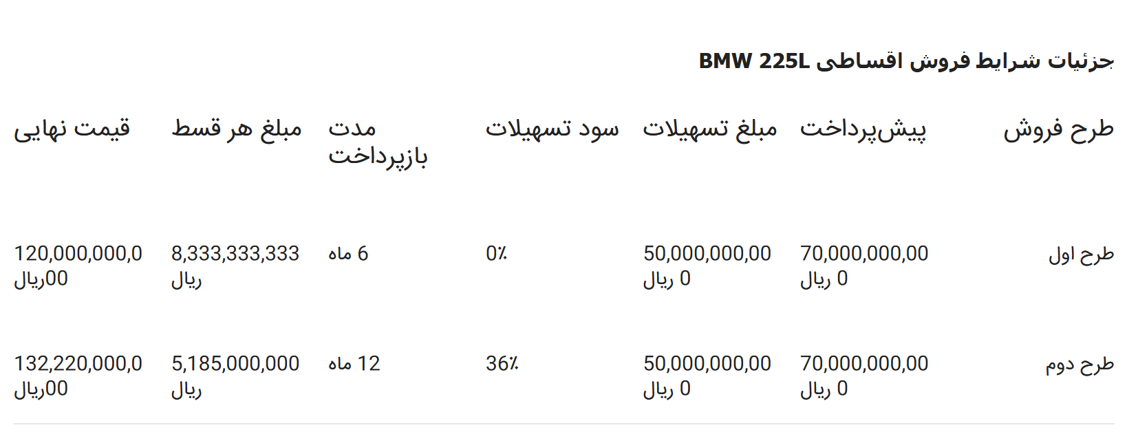فروش اقساطی ویژه BMW 225L M Sport مدل 2025 آغاز شد