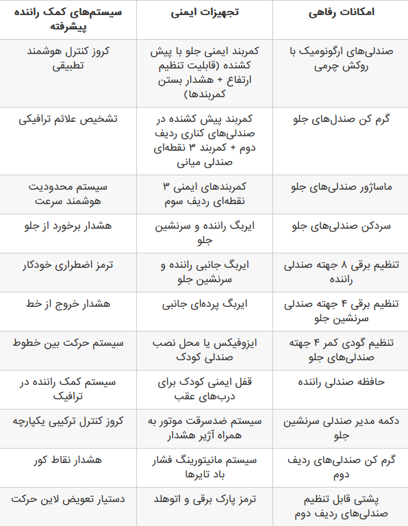 بررسی جامع GAC ES9 وارداتی پرشیا خودرو با پیشرانه پلاگین هیبرید +تصاویر بررسی جامع GAC ES9 وارداتی پرشیا خودرو با پیشرانه پلاگین هیبرید +تصاویر