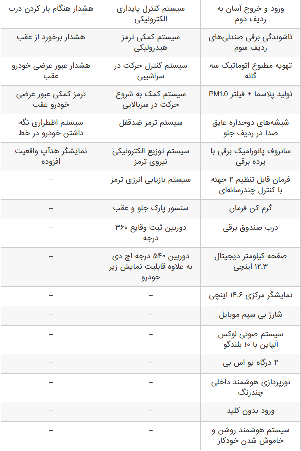 بررسی جامع GAC ES9 وارداتی پرشیا خودرو با پیشرانه پلاگین هیبرید +تصاویر بررسی جامع GAC ES9 وارداتی پرشیا خودرو با پیشرانه پلاگین هیبرید +تصاویر