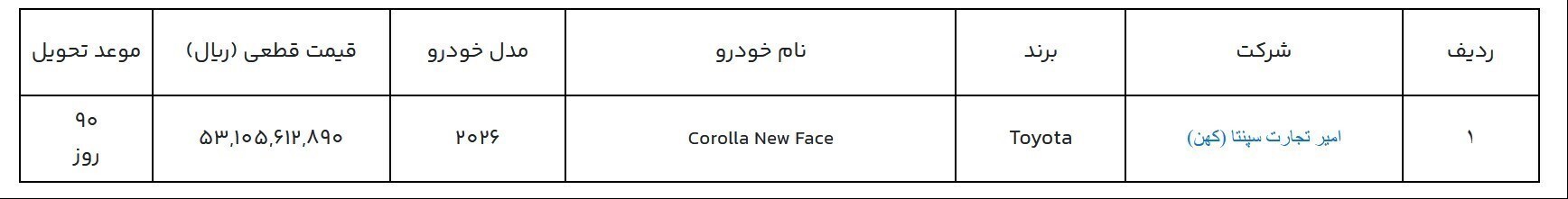 آغاز فرایند عرضه خودروهای وارداتی با افتتاح حساب وکالتی آغاز فرایند عرضه خودروهای وارداتی با افتتاح حساب وکالتی