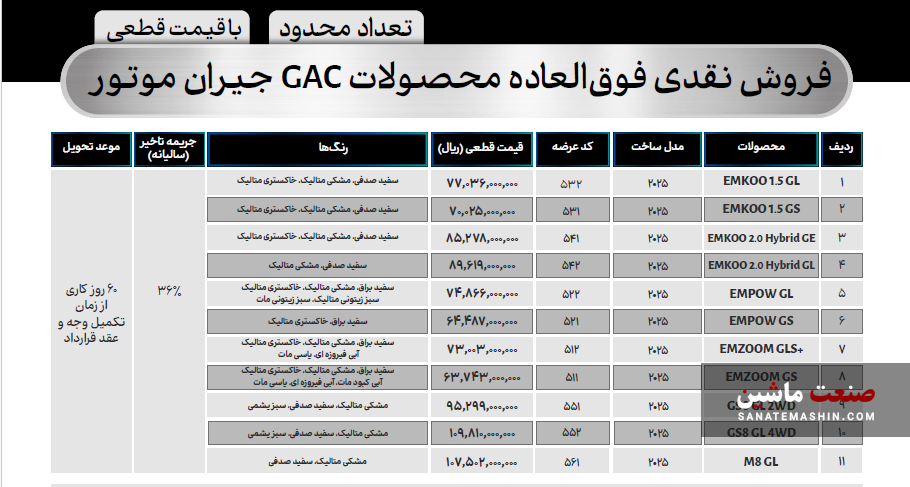 آغاز دور جدید فروش خودرو‌های GAC جیران موتور با قیمت قطعی +جزئیات