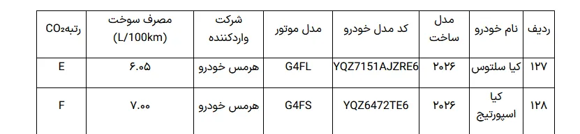 گواهی تایید نهایی کیا سلتوس وکیا اسپورتیج 2026 هرمس خودرو گواهی تایید نهایی کیا سلتوس وکیا اسپورتیج 2026 هرمس خودرو