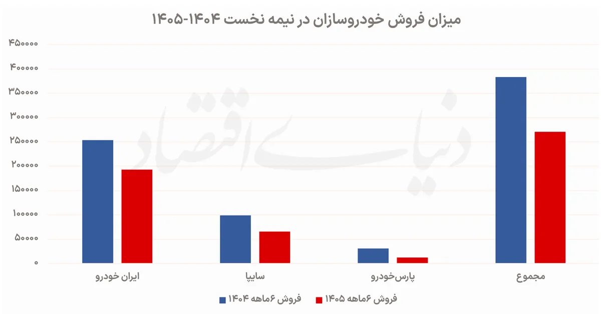 فروش خودرو فروش خودرو