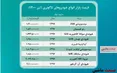 جدول/ قیمت روز خودروهای لاکچری در بازار آزاد