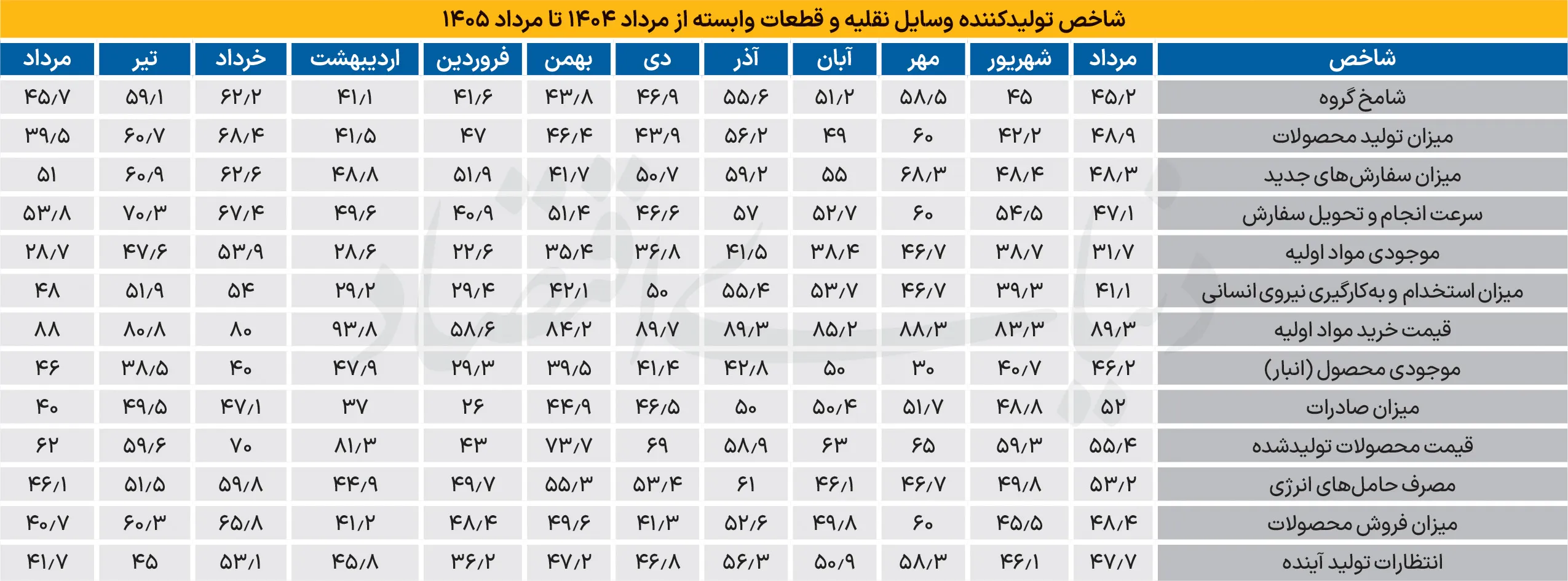 شامخ خودرو شامخ خودرو