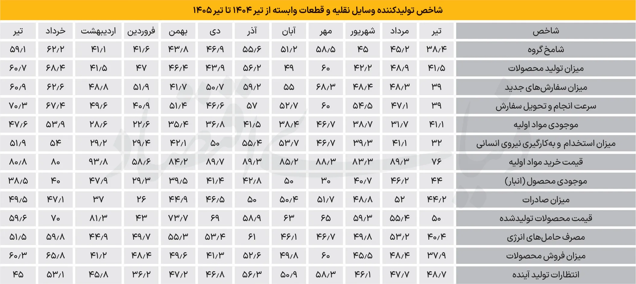 شامخ خودرو شامخ خودرو