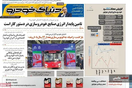 صفحه نخست روزنامه های اقتصادی 21 آبان 1404