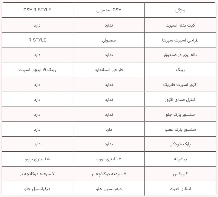 GAC GS3 راسا موتور خاورمیانه