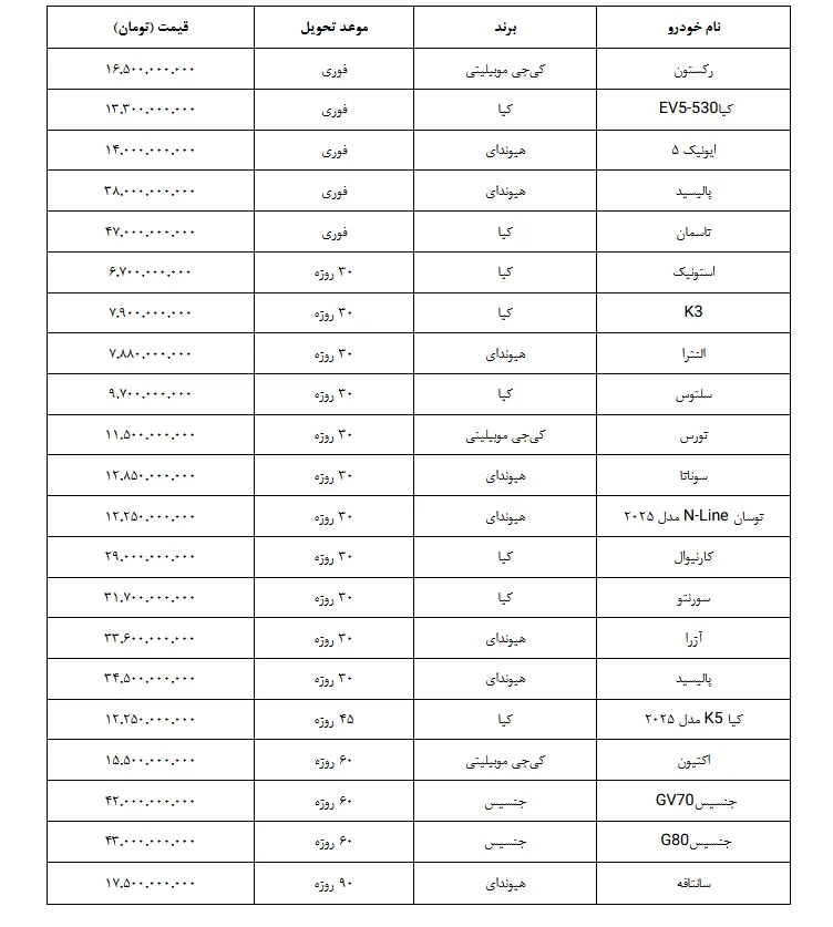 شرایط فروش محصولات وارداتی هرمس خودرو