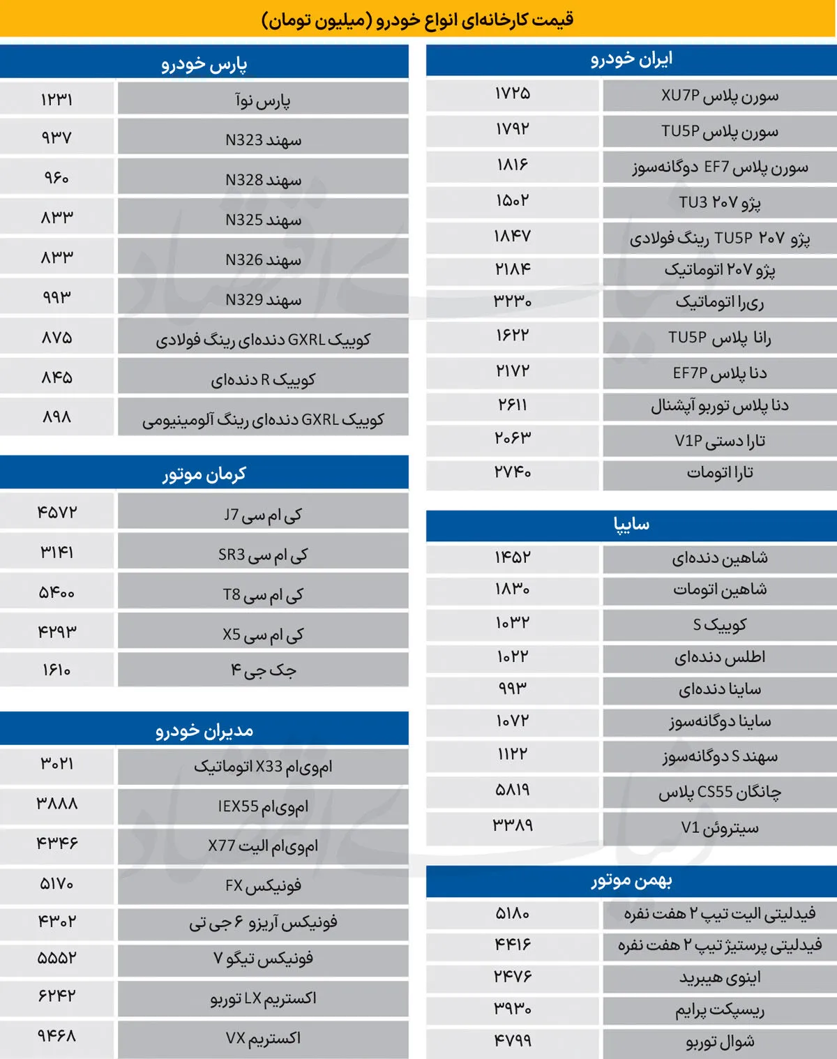 سهمیه بندی بنزین