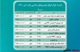 جدول/ قیمت خودروهای شاسی بلند در بازار آزاد