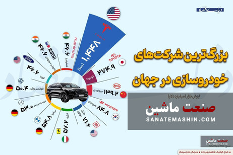 اینفوگرافی/ بزرگترین شرکت‌های خودروسازی در جهان
