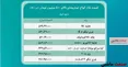 جدول/ قیمت انواع خودروهای بالای 500 میلیون تومان